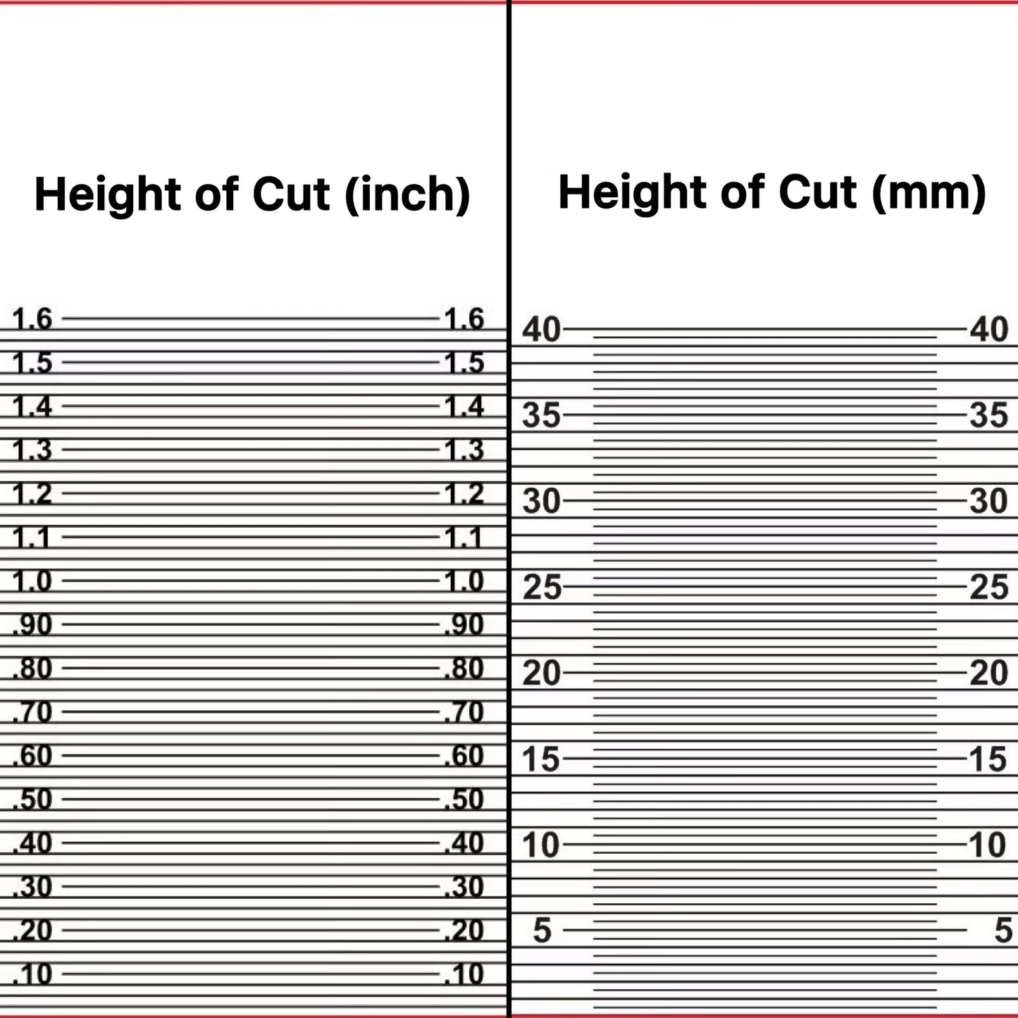 Laser Precision Height of Cut Gauge